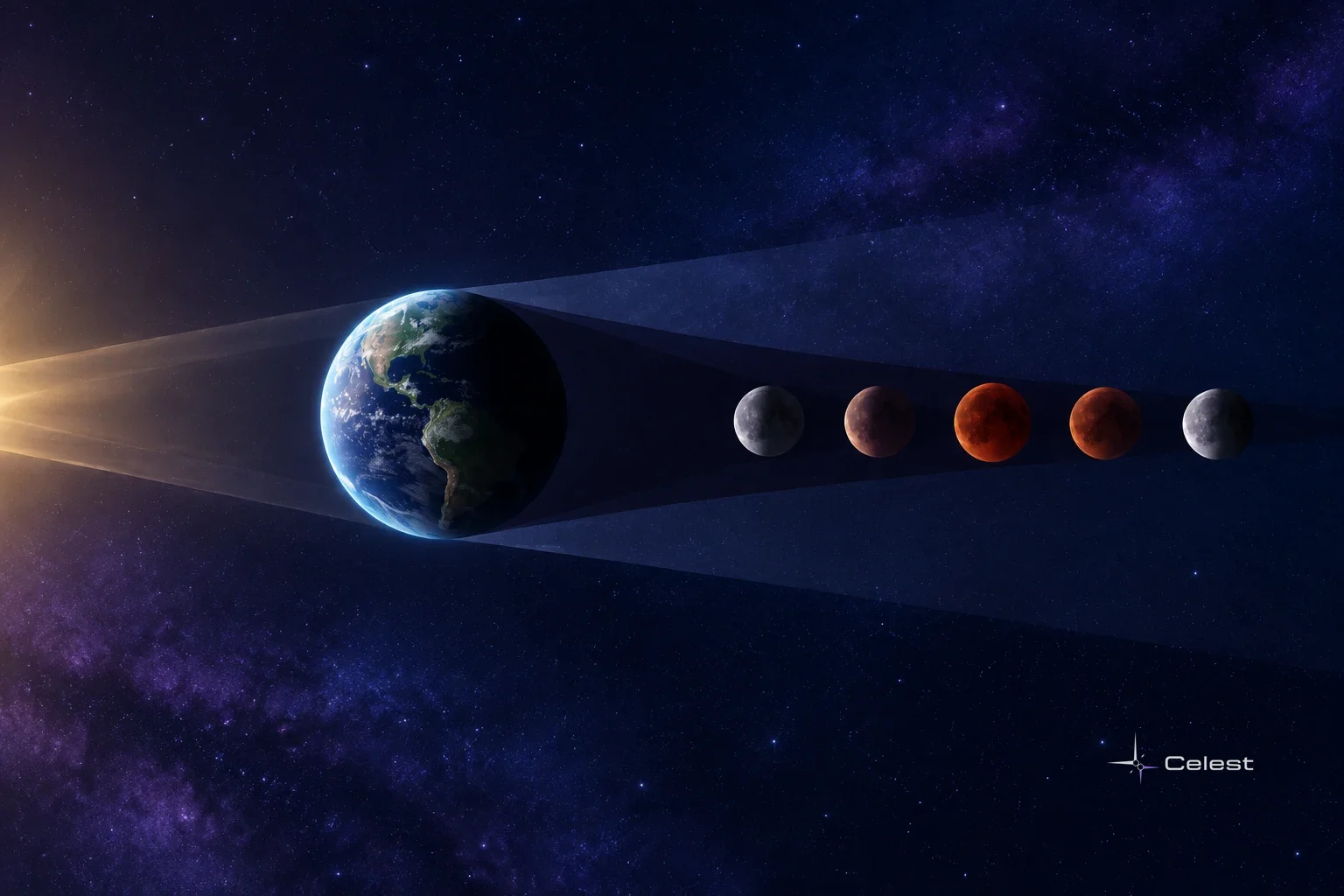 A lunar eclipse illustration shows Earth at left casting a dark shadow toward several reddish Moon phases against a star-filled purple-blue sky.